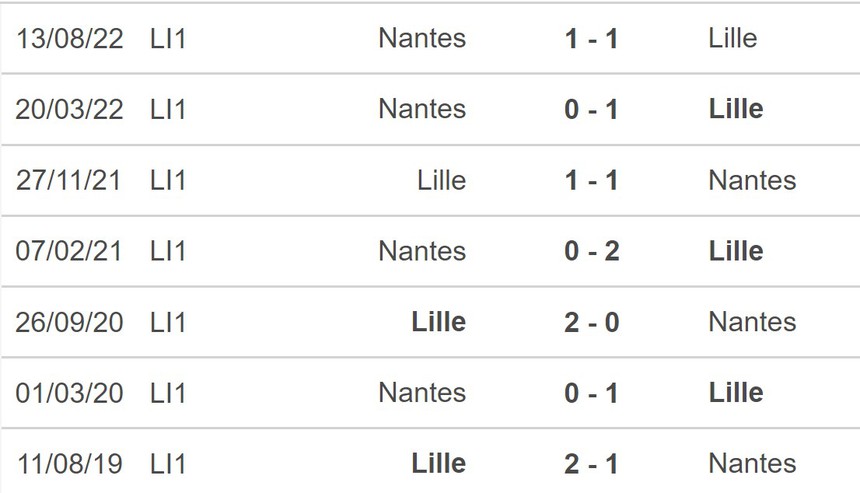 Nhận định, soi kèo Lille vs Nantes (02h00, 28/5), Ligue 1 vòng 37 - Ảnh 5.