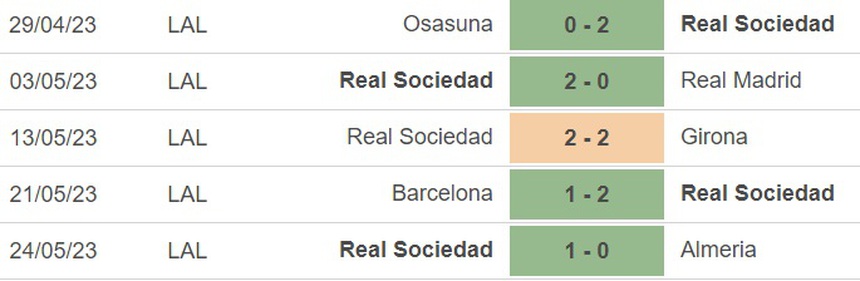 Nhận định, soi kèo Atletico vs Sociedad (00h00, 29/5), vòng 37 La Liga - Ảnh 3.