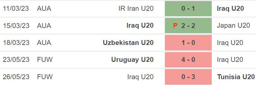 Nhận định, soi kèo U20 Iraq vs U20 Anh (01h00, 29/5), VCK U20 World Cup - Ảnh 3. Nhận định, soi kèo U20 Iraq vs U20 Anh (01h00, 29/5), VCK U20 World Cup - Ảnh 3.