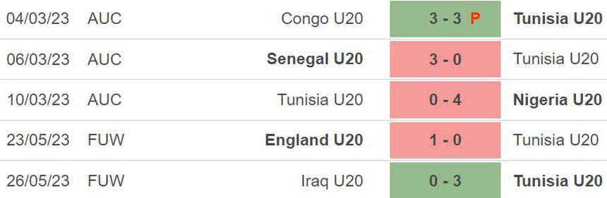 Nhận định, soi kèo U20 Tunisia vs U20 Paraguay (1h00, 29/5), VCK U20 World Cup - Ảnh 3. Nhận định, soi kèo U20 Tunisia vs U20 Paraguay (1h00, 29/5), VCK U20 World Cup - Ảnh 3.
