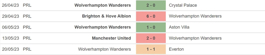 Nhận định, soi kèo Arsenal vs Wolves (22h30, 28/5), vòng 38 Ngoại hạng Anh - Ảnh 5.