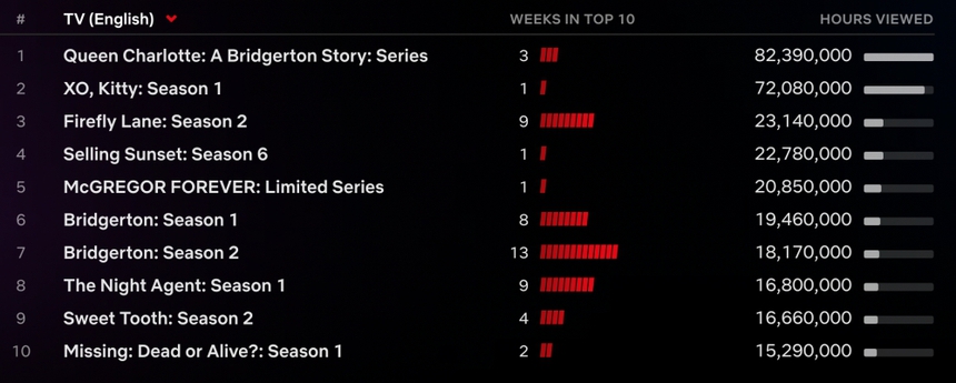'XO, Kitty' - Bộ phim tuổi teen đáng xem nhất của năm trên Netflix - Ảnh 1.