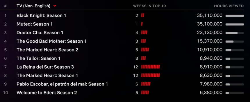 'XO, Kitty' - Bộ phim tuổi teen đáng xem nhất của năm trên Netflix - Ảnh 5.