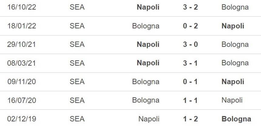 Nhận định, soi kèo Bologna vs Napoli (20h00, 28/5), vòng 37 Serie A. - Ảnh 3. Nhận định, soi kèo Bologna vs Napoli (20h00, 28/5), vòng 37 Serie A. - Ảnh 3.