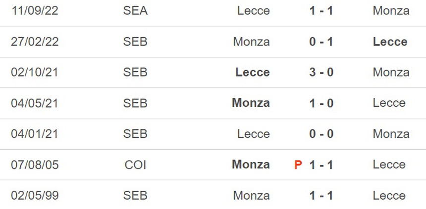 Nhận định, soi kèo Monza vs Lecce (20h00, 28/5), vòng 37 Serie A - Ảnh 3. Nhận định, soi kèo Monza vs Lecce (20h00, 28/5), vòng 37 Serie A - Ảnh 3.