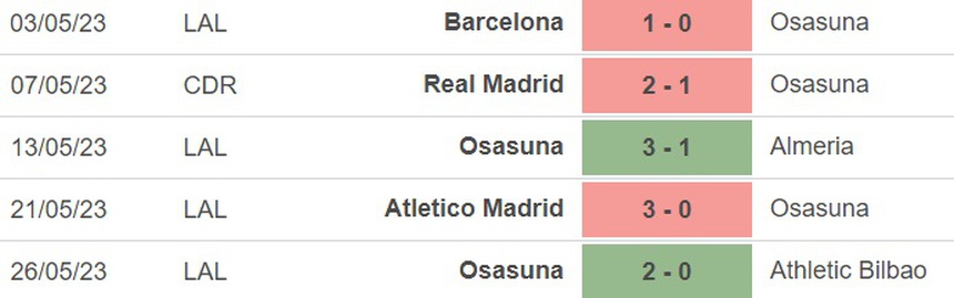 Nhận định, soi kèo Getafe vs Osasuna (00h00, 29/5), vòng 37 La Liga - Ảnh 4.
