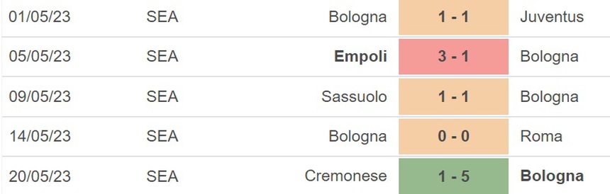 Nhận định, soi kèo Bologna vs Napoli (20h00, 28/5), vòng 37 Serie A. - Ảnh 4. Nhận định, soi kèo Bologna vs Napoli (20h00, 28/5), vòng 37 Serie A. - Ảnh 4.