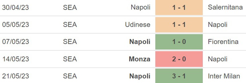 Nhận định, soi kèo Bologna vs Napoli (20h00, 28/5), vòng 37 Serie A. - Ảnh 5. Nhận định, soi kèo Bologna vs Napoli (20h00, 28/5), vòng 37 Serie A. - Ảnh 5.