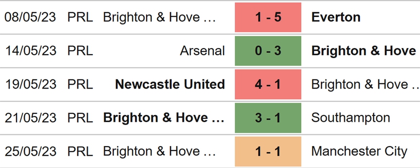 Nhận định, soi kèo Aston Villa vs Brighton (22h30, 28/5), Ngoại hạng Anh vòng 38 - Ảnh 5. Nhận định, soi kèo Aston Villa vs Brighton (22h30, 28/5), Ngoại hạng Anh vòng 38 - Ảnh 5.