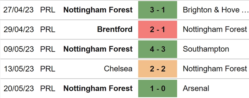 Nhận định, soi kèo Crystal Palace vs Nottingham (22h30, 28/5), Ngoại hạng Anh vòng 38 - Ảnh 5.