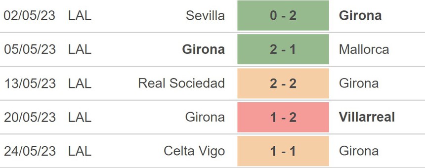 Nhận định, soi kèo Girona vs Real Betis (00h00, 29/5), La Liga vòng 37 - Ảnh 3.