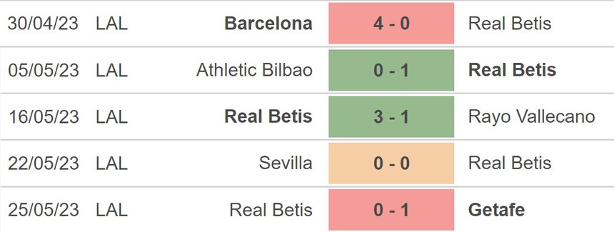 Nhận định, soi kèo Girona vs Real Betis (00h00, 29/5), La Liga vòng 37 - Ảnh 4.