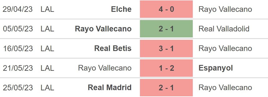 Nhận định, soi kèo Vallecano vs Villarreal (00h00, 29/5), La Liga vòng 37 - Ảnh 3.