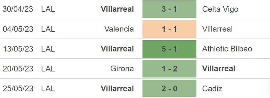 Nhận định, soi kèo Vallecano vs Villarreal (00h00, 29/5), La Liga vòng 37 - Ảnh 4.