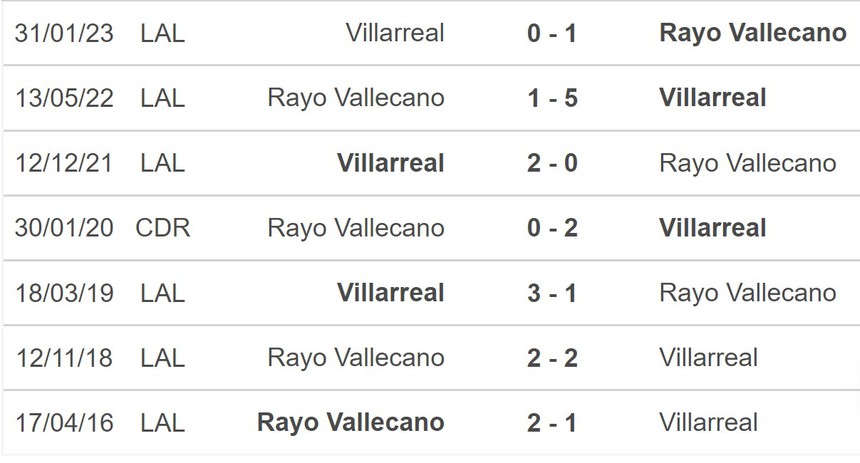 Nhận định, soi kèo Vallecano vs Villarreal (00h00, 29/5), La Liga vòng 37 - Ảnh 5.