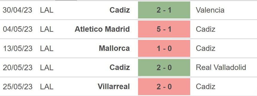Nhận định, soi kèo Cadiz vs Celta Vigo (00h00, 29/5), La Liga vòng 37 - Ảnh 3.
