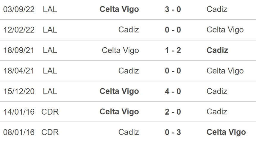 Nhận định, soi kèo Cadiz vs Celta Vigo (00h00, 29/5), La Liga vòng 37 - Ảnh 5.