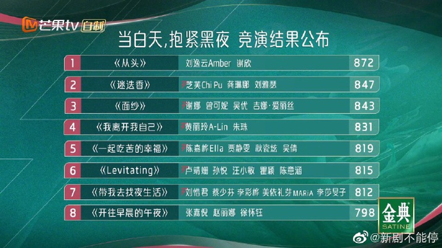 Chi Pu chơi lớn khi đu dây trên sân khấu rực lửa tại 'Đạp gió 2023' - Ảnh 6. Chi Pu chơi lớn khi đu dây trên sân khấu rực lửa tại 'Đạp gió 2023' - Ảnh 6.