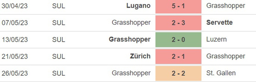 Nhận định, soi kèo Basel vs Grasshopper (21h30, 29/5), Thụy Sĩ Super League - Ảnh 4. Nhận định, soi kèo Basel vs Grasshopper (21h30, 29/5), Thụy Sĩ Super League - Ảnh 4.