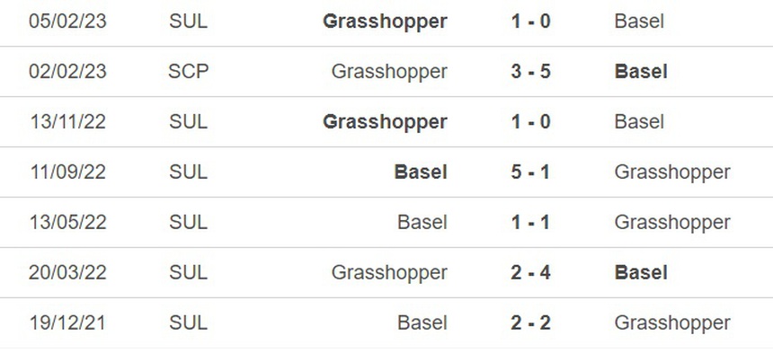 Nhận định, soi kèo Basel vs Grasshopper (21h30, 29/5), Thụy Sĩ Super League - Ảnh 2. Nhận định, soi kèo Basel vs Grasshopper (21h30, 29/5), Thụy Sĩ Super League - Ảnh 2.