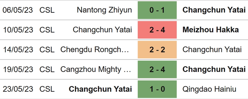 Nhận định, soi kèo Changchun Yatai vs Shanghai Port (18h35, 29/5), giải Ngoại hạng Trung Quốc vòng 10 - Ảnh 4. Nhận định, soi kèo Changchun Yatai vs Shanghai Port (18h35, 29/5), giải Ngoại hạng Trung Quốc vòng 10 - Ảnh 4.