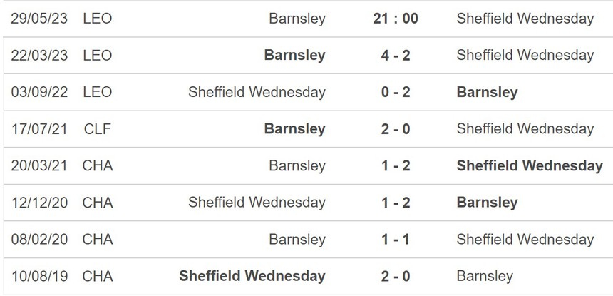 Nhận định, soi kèo Barnsley vs Sheffield Wednesday (21h00, 29/5), chung kết play-off League One - Ảnh 5.