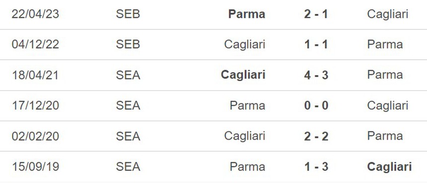 Nhận định, soi kèo Cagliari vs Parma, bán kết play-off Serie B (01h30, 31/5) - Ảnh 3.