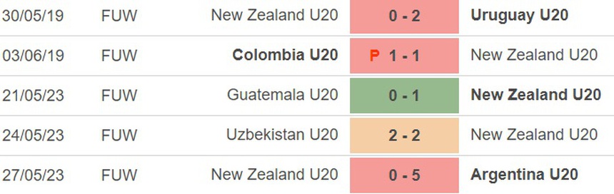 Nhận định, soi kèo U20 Mỹ vs U20 New Zealand (00h30, 31/5), vòng 1/8 U20 World Cup - Ảnh 4.