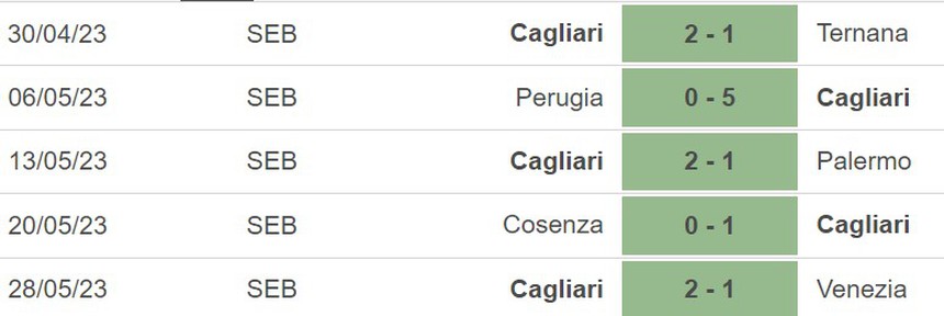 Nhận định, soi kèo Cagliari vs Parma, bán kết play-off Serie B (01h30, 31/5) - Ảnh 4.