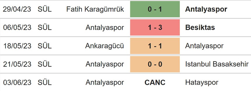 Nhận định, soi kèo Fenerbahce vs Antalyaspor (00h00, 31/5), vô địch quốc gia Thổ Nhĩ Kỳ - Ảnh 5. Nhận định, soi kèo Fenerbahce vs Antalyaspor (00h00, 31/5), vô địch quốc gia Thổ Nhĩ Kỳ - Ảnh 5.