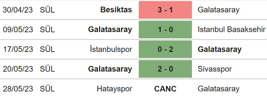 Nhận định, soi kèo Ankaragucu vs Galatasaray (00h00, 31/5), vô địch Thổ Nhĩ Kỳ - Ảnh 5.