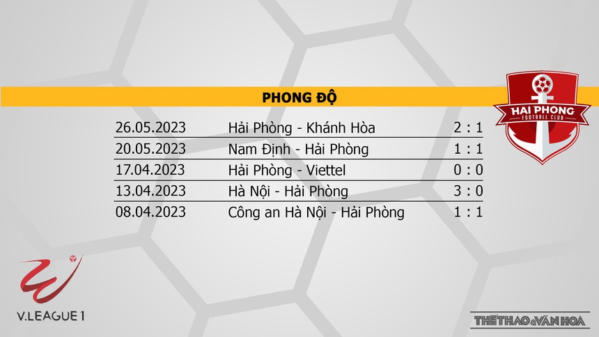 Nhận định, soi kèo Bình Định vs Hải Phòng (18h00, 30/5), vòng 10 V-League  - Ảnh 5.