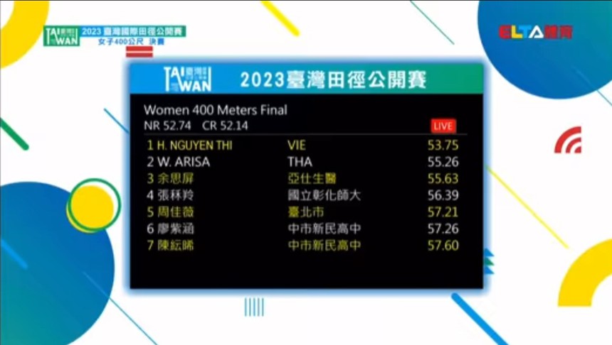Cận cảnh Nguyễn Thị Hằng tăng tốc như tia chớp để đánh bại đối thủ Thái Lan, giúp Việt Nam giành HCV điền kinh  - Ảnh 3.