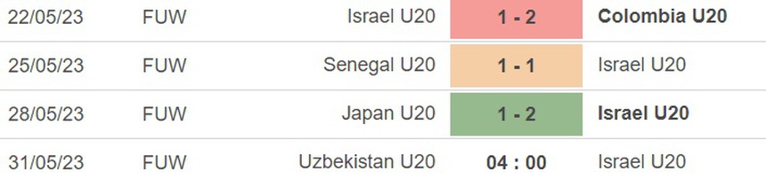 Nhận định, soi kèo U20 Uzbekistan vs U20 Israel (04h00, 31/5), vòng 1/8 U20 World Cup - Ảnh 3.