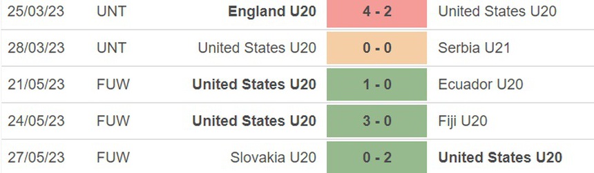 Nhận định, soi kèo U20 Mỹ vs U20 New Zealand (00h30, 31/5), vòng 1/8 U20 World Cup - Ảnh 3.