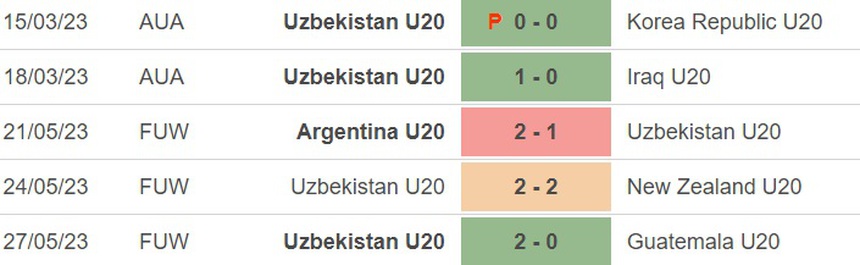 Nhận định, soi kèo U20 Uzbekistan vs U20 Israel (04h00, 31/5), vòng 1/8 U20 World Cup - Ảnh 2.