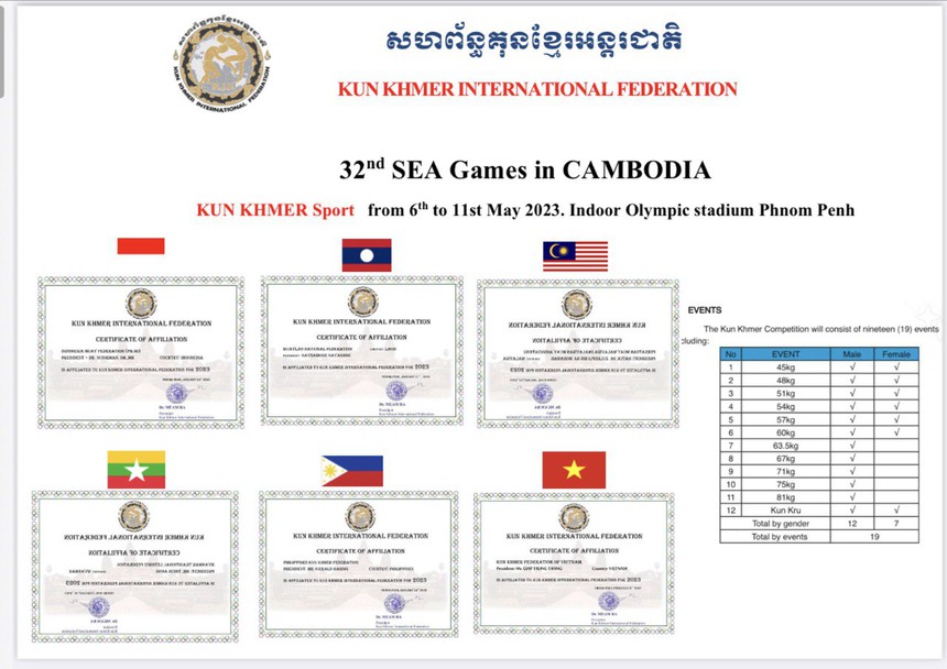 Nguyễn Trần Duy Nhất nhận thông điệp từ MMA Việt Nam khi tham gia môn võ độc lạ của Campuchia - Ảnh 4.