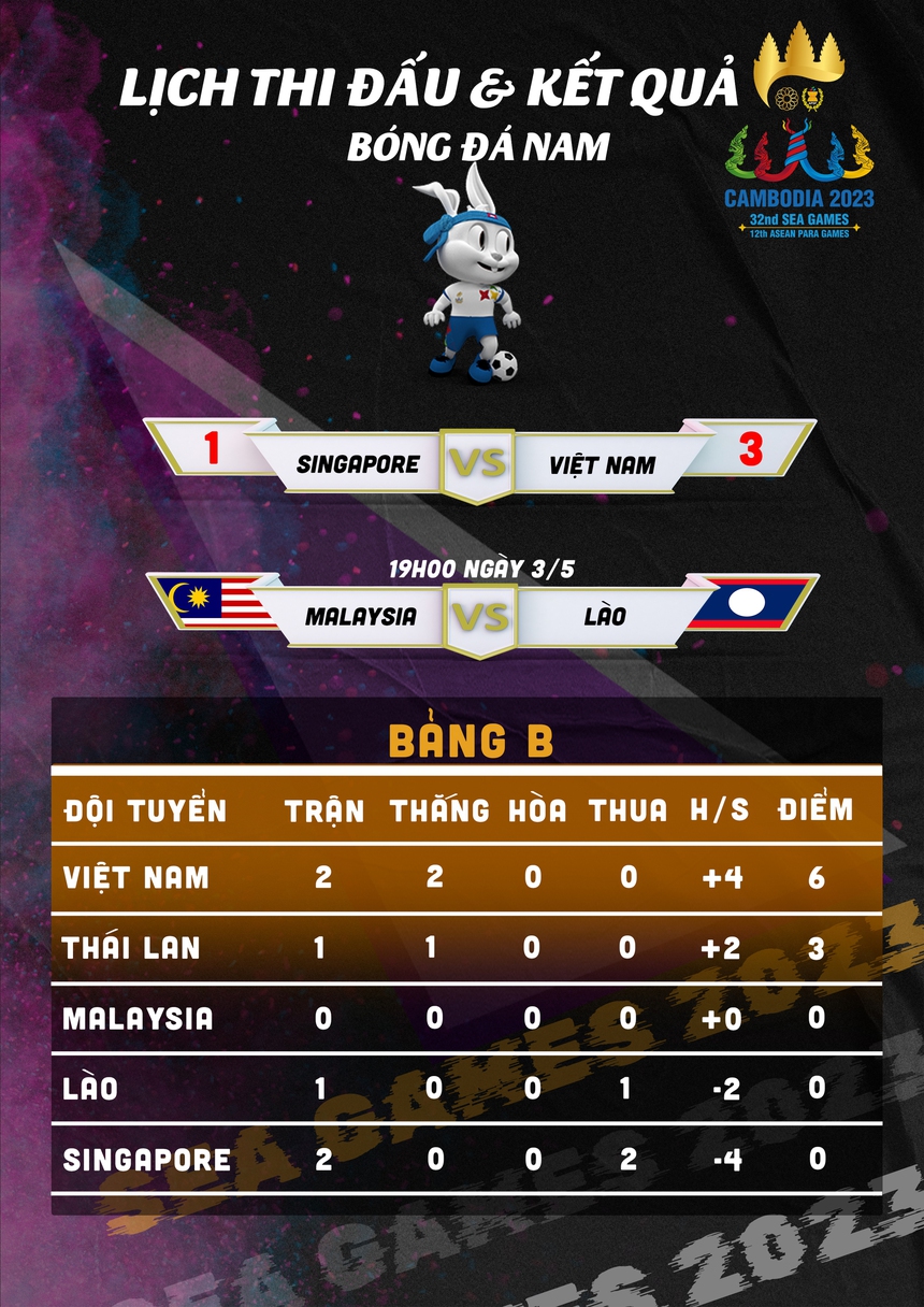 May mắn lại gọi tên, tiền đạo CLB Hà Nội tiếp tục mở ra chiến thắng cho U22 Việt Nam - Ảnh 6. May mắn lại gọi tên, tiền đạo CLB Hà Nội tiếp tục mở ra chiến thắng cho U22 Việt Nam - Ảnh 6.