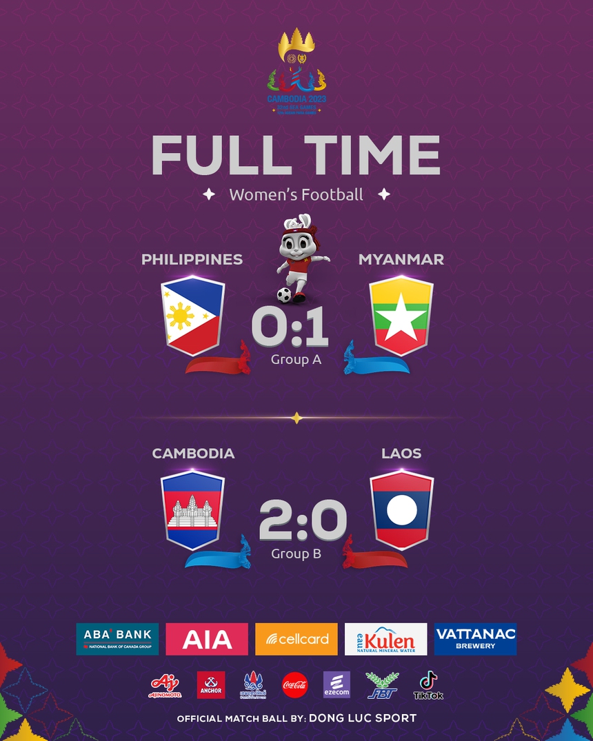Kết quả bóng đá nữ SEA Games 32 mới nhất - Ảnh 2.