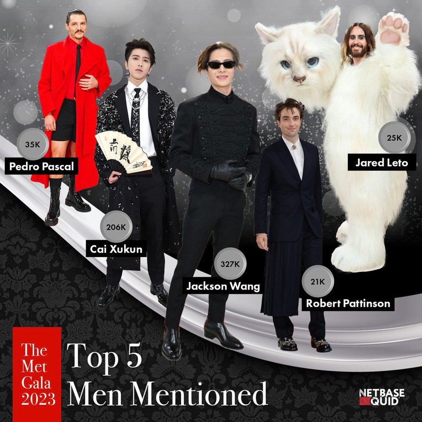 Jennie dẫn đầu tìm kiếm tại Met Gala 2023, Song Hye Kyo cùng dàn sao quốc tế tuột lại phía sau nhưng vẫn gây kinh nhạc - Ảnh 4.