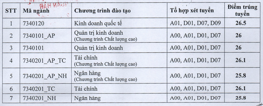 So sánh tỷ lệ việc làm của 4 "ông lớn kinh tế" miền Bắc: Đều nằm ở ngưỡng cao ngất ngưởng nhưng ai mới thật sự giữ "ngôi vương"? - Ảnh 8.