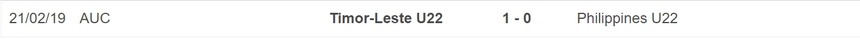 Nhận định, soi kèo U22 Timor Leste vs U22 Philippines (19h00, 4/5), bóng đá nam SEA Games 32 - Ảnh 3. Nhận định, soi kèo U22 Timor Leste vs U22 Philippines (19h00, 4/5), bóng đá nam SEA Games 32 - Ảnh 3.