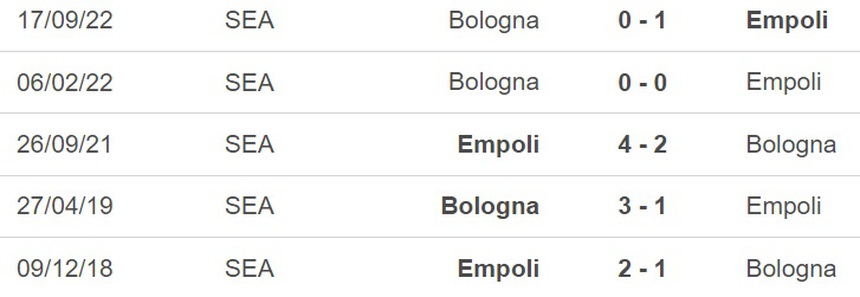 Soi kèo Empoli vs Bologna (01h45, 5/5), nhận định bóng đá Serie A vòng 33 - Ảnh 3.