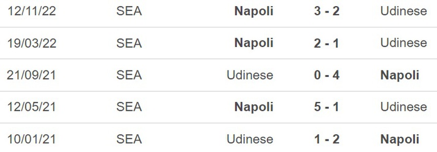 Soi kèo Udinese vs Napoli (01h45, 5/5), nhận định bóng đá Serie A vòng 33 - Ảnh 3. Soi kèo Udinese vs Napoli (01h45, 5/5), nhận định bóng đá Serie A vòng 33 - Ảnh 3.
