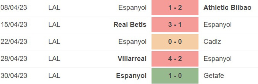 Nhận định, soi kèo Sevilla vs Espanyol (0h30, 5/5), vòng 33 La Liga - Ảnh 4.