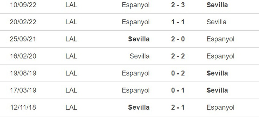 Nhận định, soi kèo Sevilla vs Espanyol (0h30, 5/5), vòng 33 La Liga - Ảnh 2.