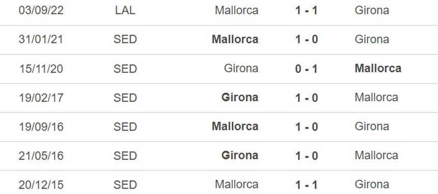 Nhận định, soi kèo Girona vs Mallorca (0h30, 5/5), vòng 33 La Liga - Ảnh 2.
