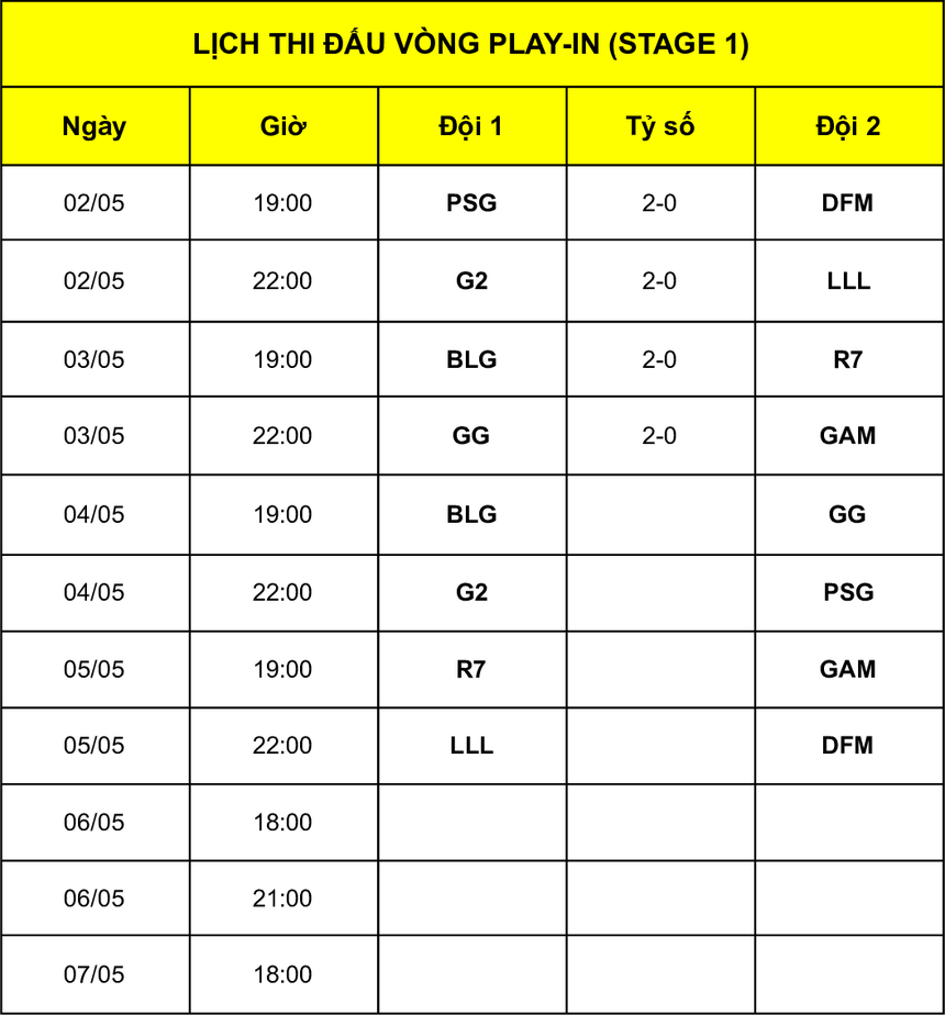 Chứng kiến GAM bị hủy diệt, khán giả quốc tế chỉ ra những cái tên phải chịu trách nhiệm - Ảnh 5.