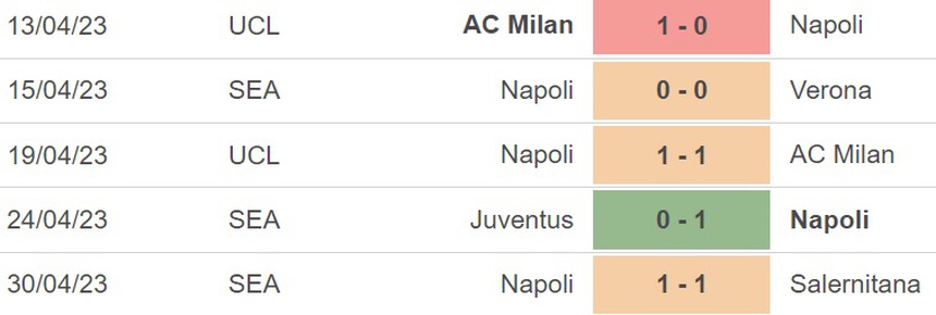 Soi kèo Udinese vs Napoli (01h45, 5/5), nhận định bóng đá Serie A vòng 33 - Ảnh 5. Soi kèo Udinese vs Napoli (01h45, 5/5), nhận định bóng đá Serie A vòng 33 - Ảnh 5.