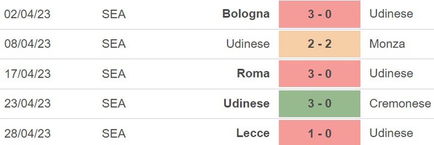 Soi kèo Udinese vs Napoli (01h45, 5/5), nhận định bóng đá Serie A vòng 33 - Ảnh 4. Soi kèo Udinese vs Napoli (01h45, 5/5), nhận định bóng đá Serie A vòng 33 - Ảnh 4.
